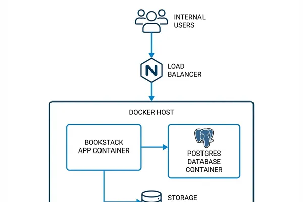 Internal Knowledge Base Platform